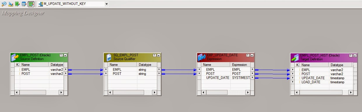 INFORMATICA - Target Update Override : Updating Target Table without ...