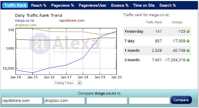 MEGA vs Dropbox vs Rapidshare