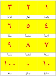 Baru 29+ Tulisan Angka Arab