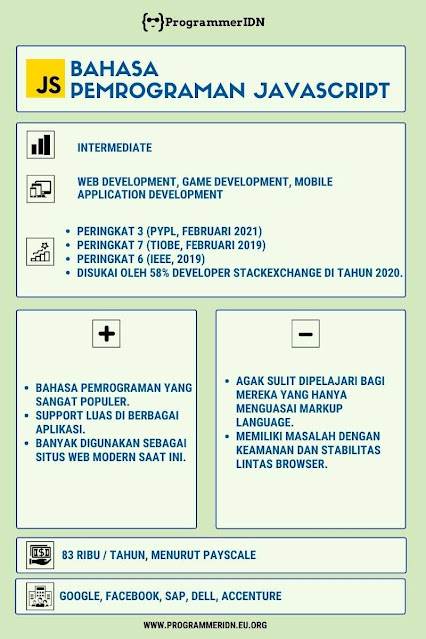 Bahasa-Pemrogaman-JavaScript