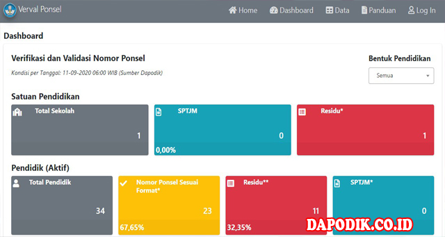 Penjelasan Lengkap Verval Ponsel Dashboard Verifikasi dan Validasi Nomor Ponsel Satuan Pendidikan, Pendidikan dan  Peserta Didik