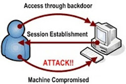 How Does Zombies As Well As Botnets Impose Threats To Your Network.