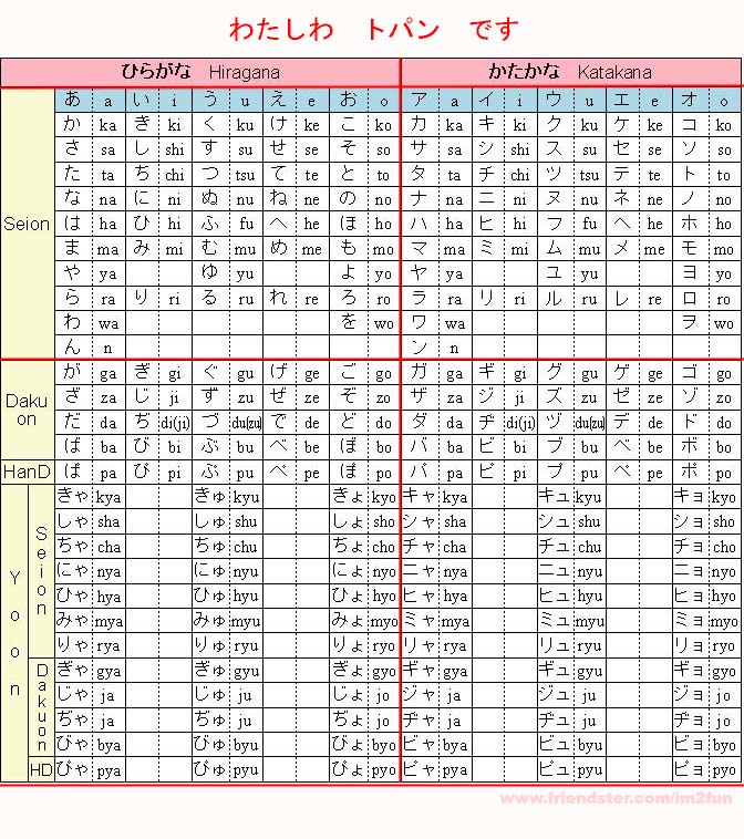 NIHONGO WA OMOSHIROI DAFTAR HURUF  HIRAGANA