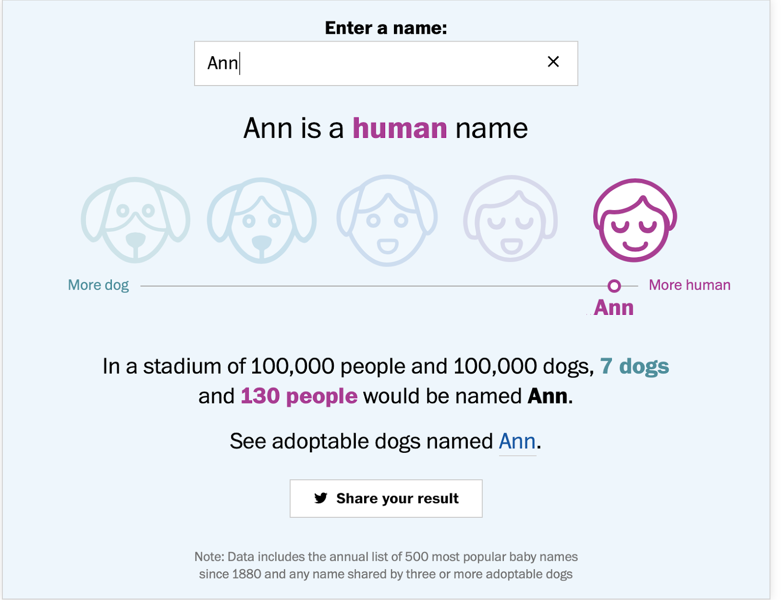 Do you have a name that many people name their dogs?