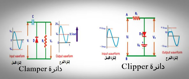 الفرق بين دائرة Clipper ودائرة Clamper