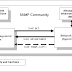 SNMP (Simple Network Management Protocol) 