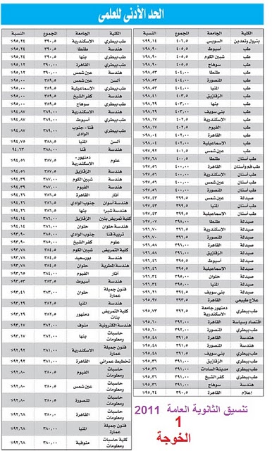 حصريا شرائح تنسيق المرحلة الاولى