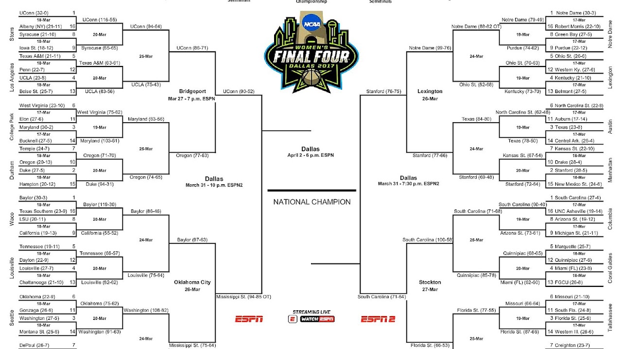 NCAA Division I Men's Basketball Tournament