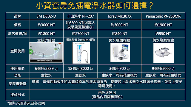 water filtrate with limited budge