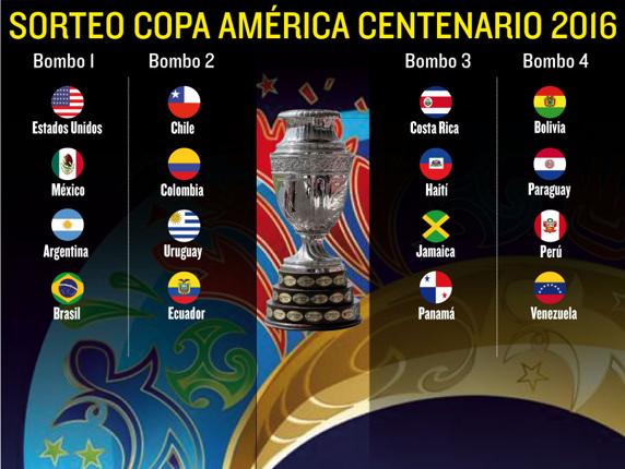 LCFC - Jadwal Lengkap dan Hasil Penyisihan Grup Copa America Centenario 2016