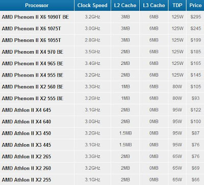 clock speed comparison