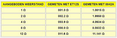 ET12S-multimeter-logger-thermal-camera-21 (© 2023 Jos Verstraten)