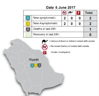 http://www.moh.gov.sa/en/CCC/PressReleases/Pages/Statistics-2017-06-05-001.aspx