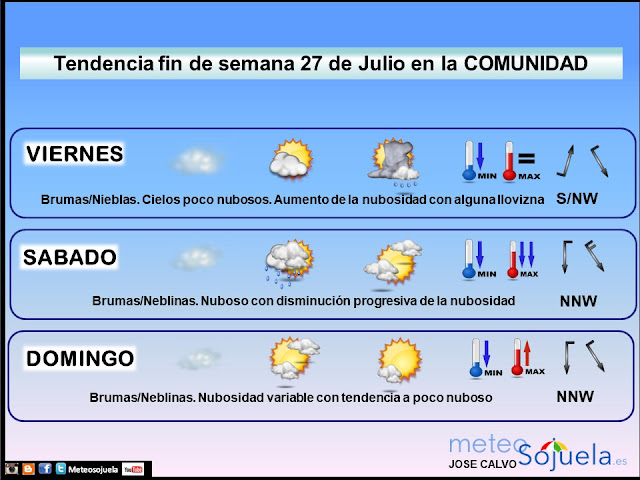 Tendencia tiempo fin de semana Meteosojuela