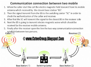 Communication connection between two mobile Important Info GSM awareness