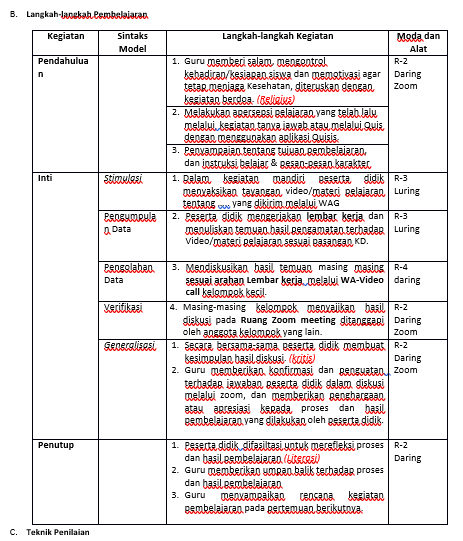 Mengenal Blended Learning sampai tuntas!