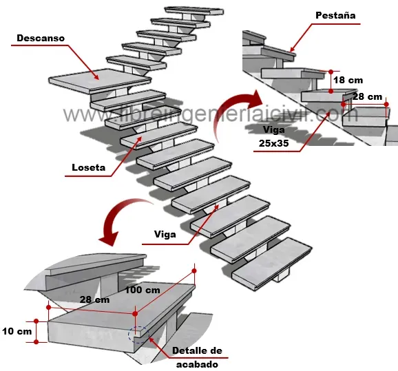 proceso de construccion de escaleras espina de pescado o con viga intermedia