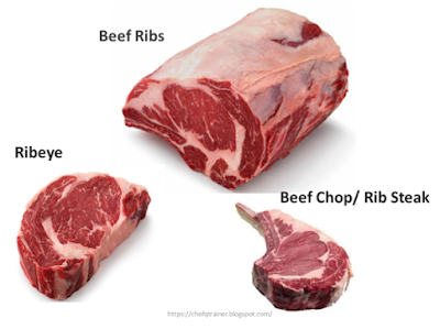 Beef Rib Cut