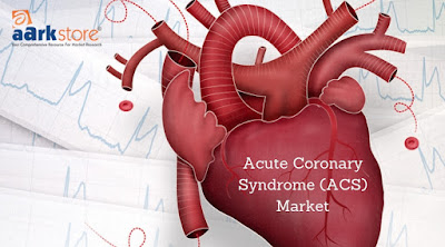 Global Acute Coronary Syndrome(ACS) Market | API Manufacturers, Drugs and Forecast 2020