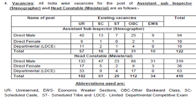 CISF 540 Job Vacancies 2022