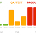 DevOps : Inception and Working With a Product Team