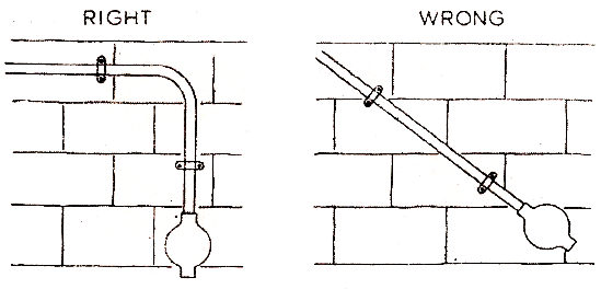 electrical topics: Layout of Conduit Wiring