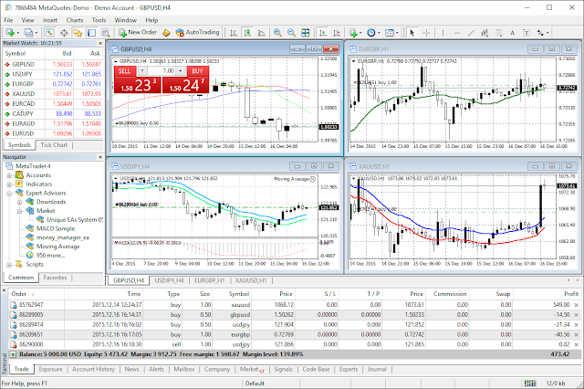 Download Software Aplikasi MT4 Platform