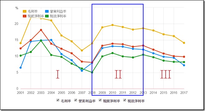 損益比率
