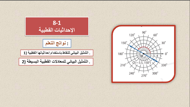 حل درس الإحداثيات القطبية الصف الثاني عشر متقدم