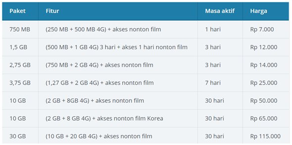 Paket Data Terbaik Untuk Stream Video Online Tri