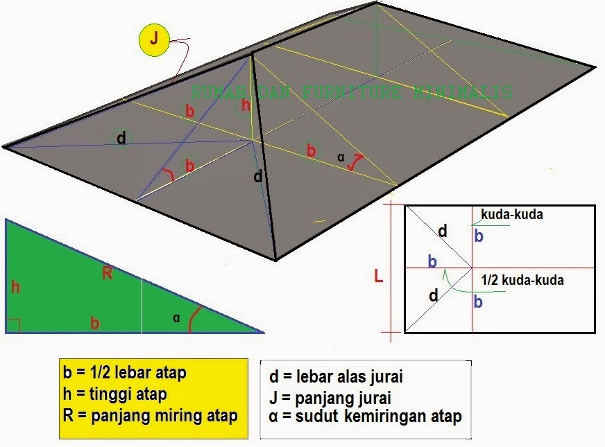  ATAP  MENGHITUNG PANJANG JURAI ATAP  RUMAH DAN FURNITURE 