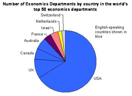 econ_departments