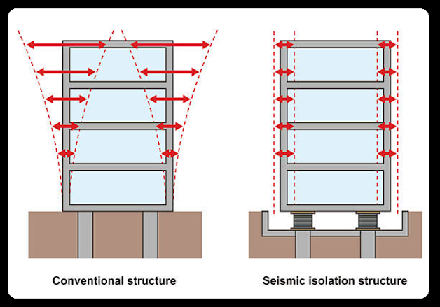 How should an Earthquake Resistant Building be?