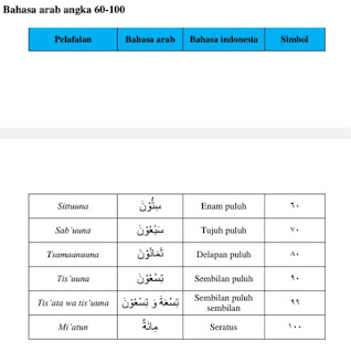 bahasa arab angka 60-100