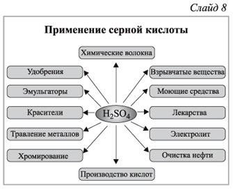 Производство и область применения серной кислоты. Схема применения серной кислоты. Схема применения серной кислоты химия 9 класс. Схема применения серной кислоты химия 9. Схема применения кислот.