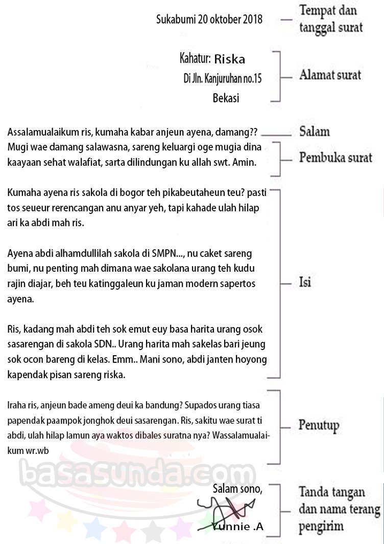 Gambar Contoh Dialog Sunda Lucu  Aliansi kartun