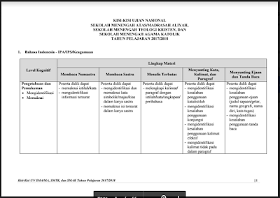 Kisi Kisi UN SMA/MA/SMK Tahun Pelajaran 2017/2018