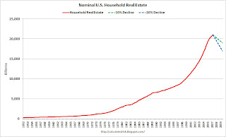 Nominal U.S. Household Real Estate