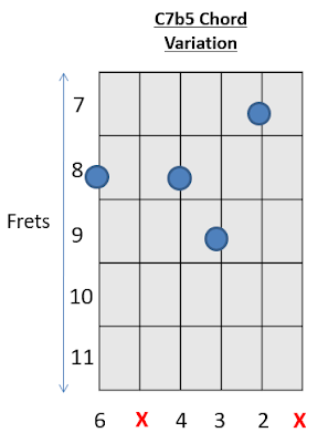 C7b5 Chord Guitar Chords 5