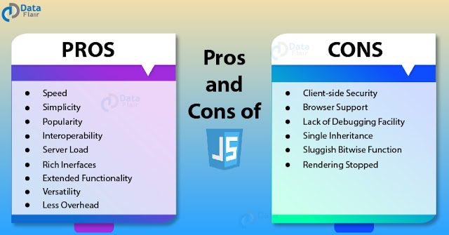 Advantage And Disadvantage of JavaScript?
