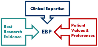 EBP, Chiropractic, Dr. Matthew McCoy, Medical