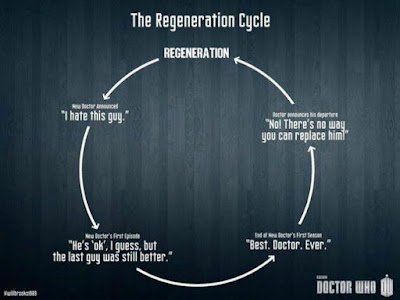 The Regeneration Cycle