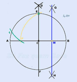 Obtenção do ponto 1. A distância 1E é a quinta parte da circunferência.