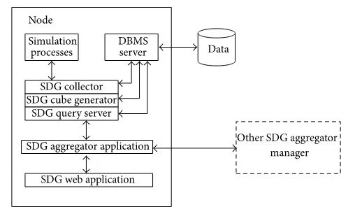 Figure 8: Multitier architecture of local node.