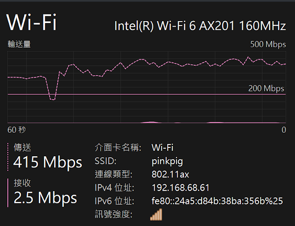 Intranet Wifi speed