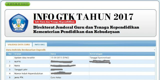 Cek TPG Triwulan I Tahun Anggaran 2017