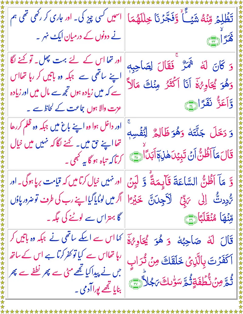 Quran,Surah Kahf  with Urdu Translation,Quran with Urdu Translation,