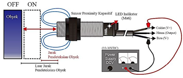 Sensor Proximity Kapasitif tidak terkena objek