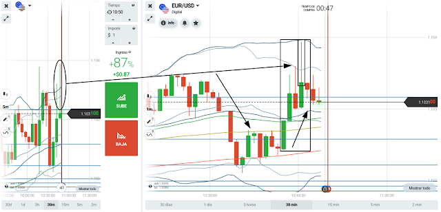 eurusd acción del precio - price action 10:49hs