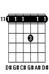 Gambar Kunci Gitar Chord Gitar D#7sus2